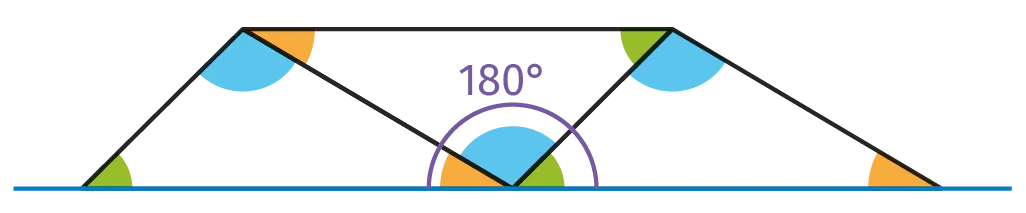 figure géométrique avec angle de 180°