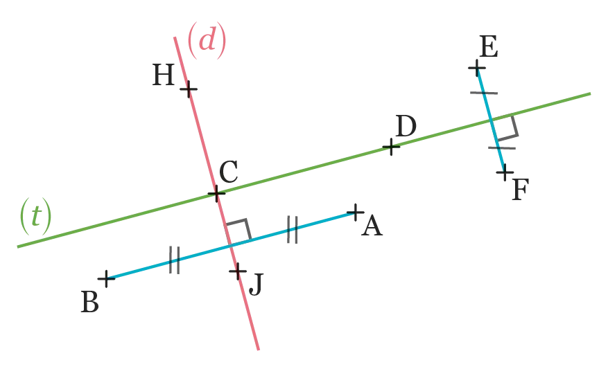 figure géométrique