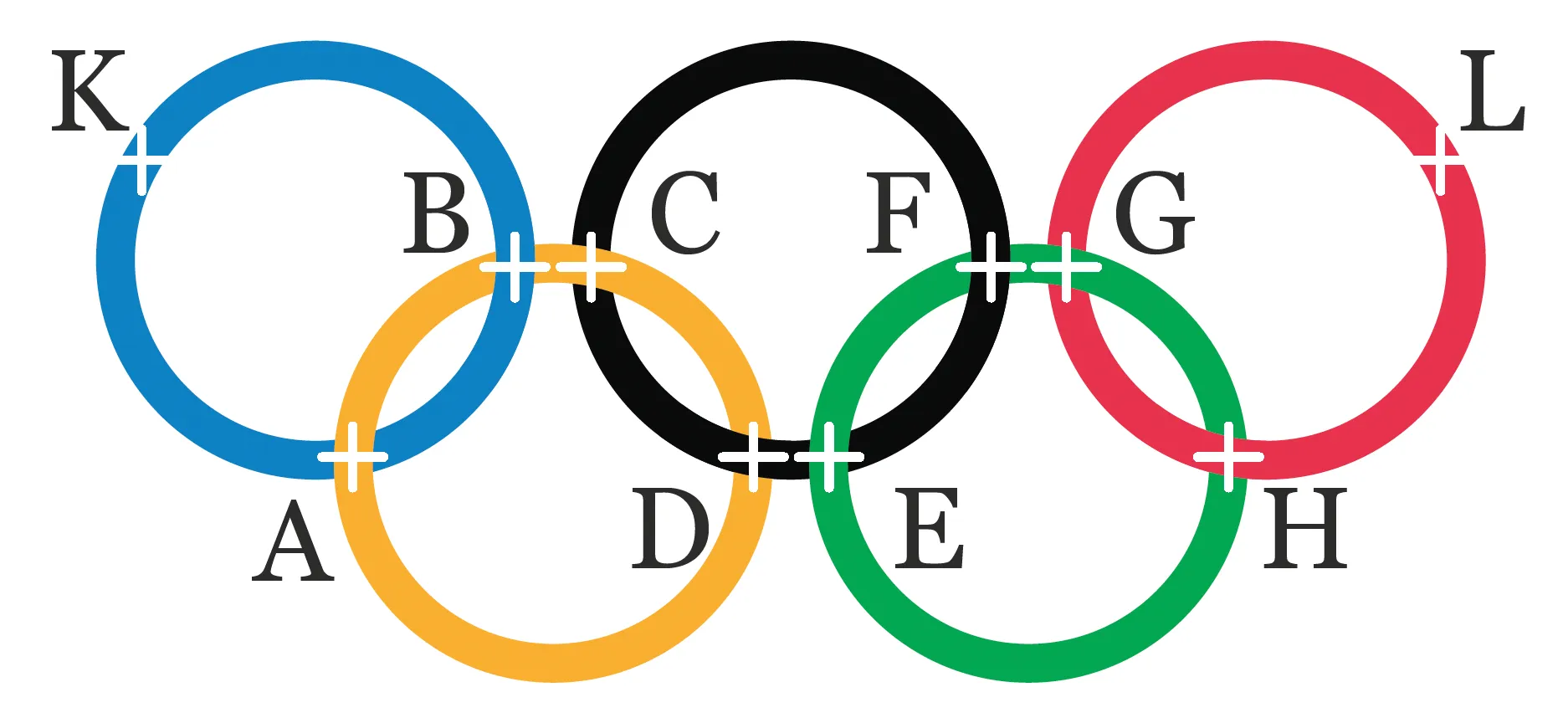 anneaux olympiques