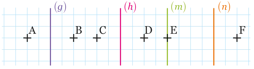 figure géométrique avec points et droites