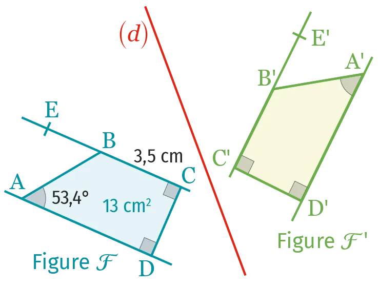 Exemple de symétrie axiale