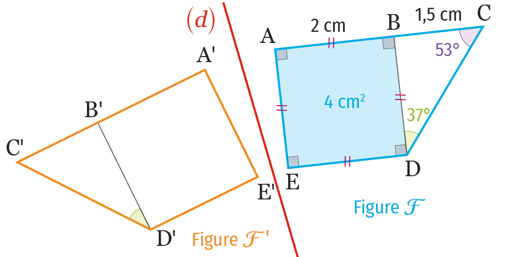 figures symétriques