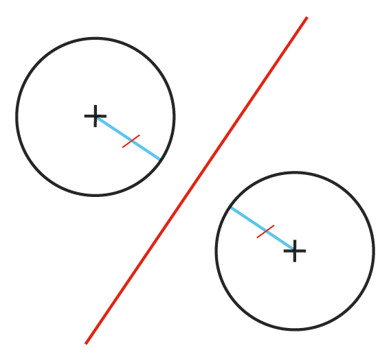 Propriété 1 - symétrique d'une droite