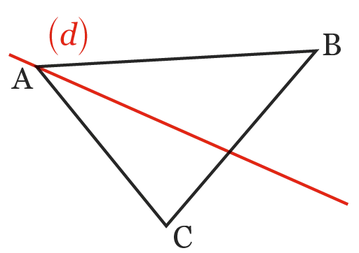 triangle BAC avec droite d