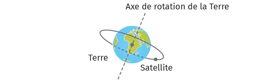 Alphasat, satellite géostationnaire européen