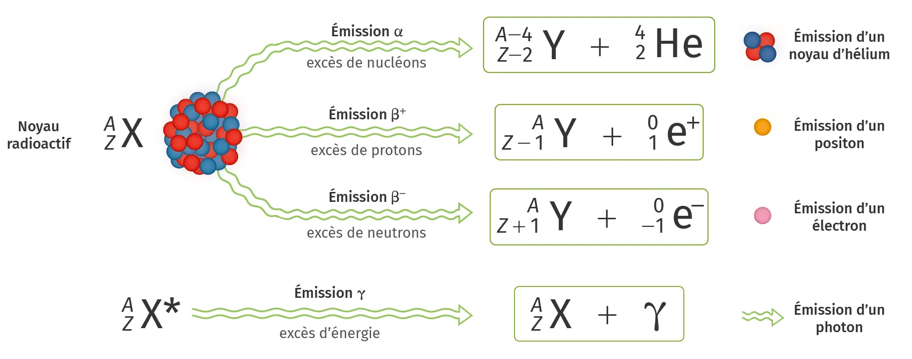 Désintégration