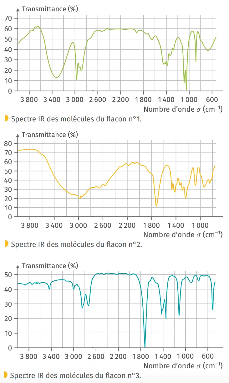 Panique Au Laboratoire Lelivrescolaire fr Panique Au Laboratoire Lelivrescolaire fr