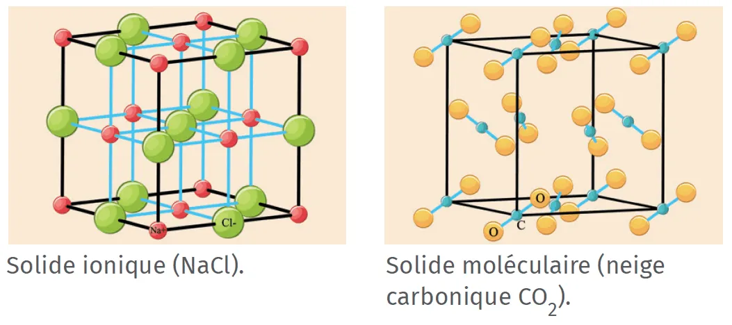 Solide ionique et solide moléculaire