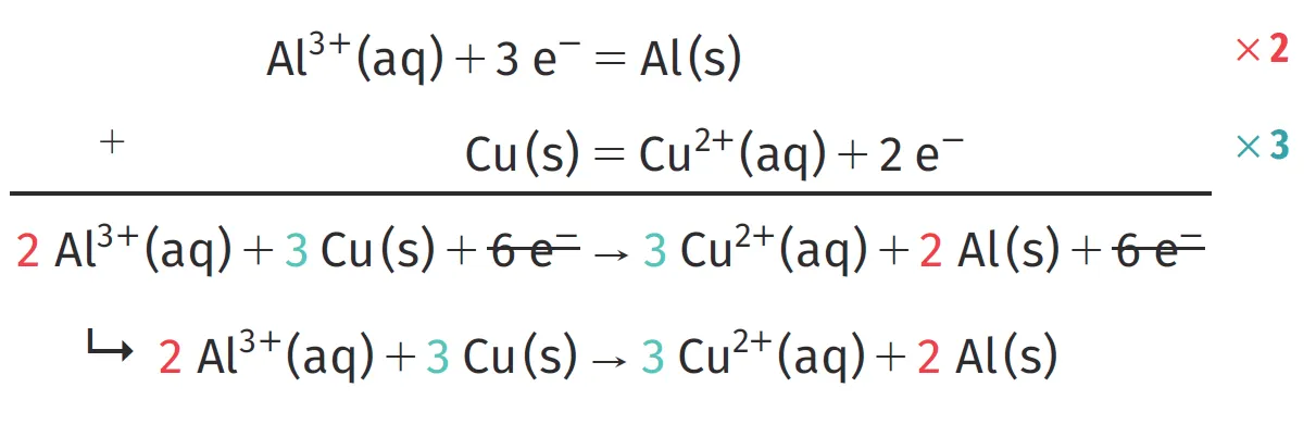 Écriture d'une équation bilan d'oxydoréduction