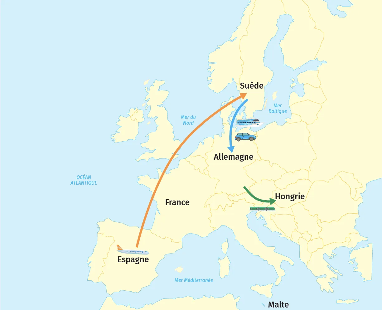 L'Europe et ses différents parcours