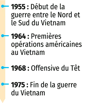 Les guerres d'Indochine et du Vietnam