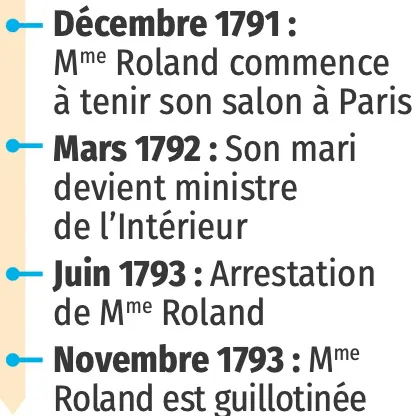 frise chronologique Madame Roland