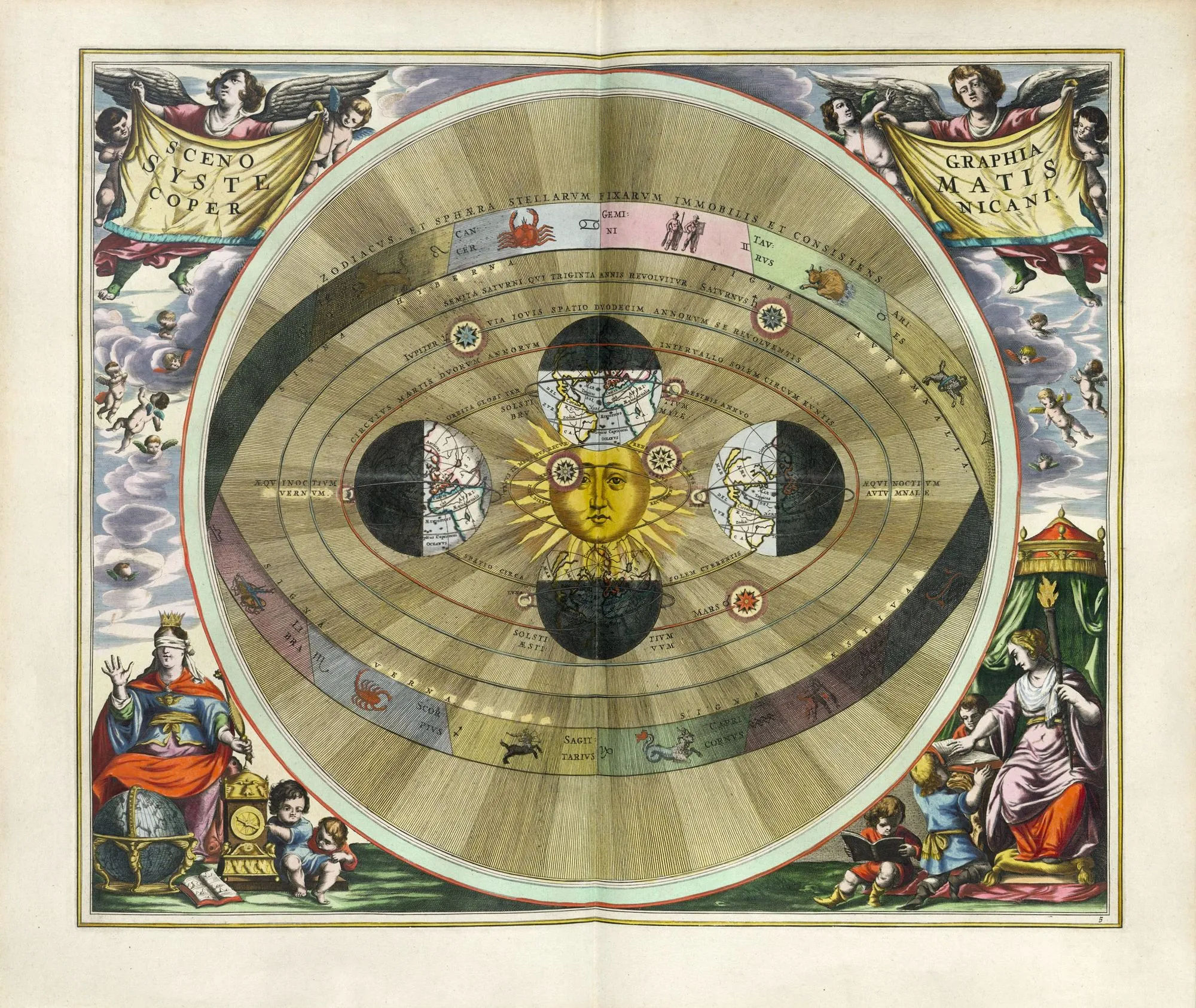 Le système de Copernic, gravure dans Harmonia macrocosmica de Andreas Cellarius, 1660, 28 x 47 cm, BnF, Paris.