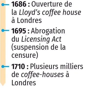 Clubs et coffee-houses : les lieux du débat dans l'Angleterre des XVIIe et XVIIIe siècles, dates