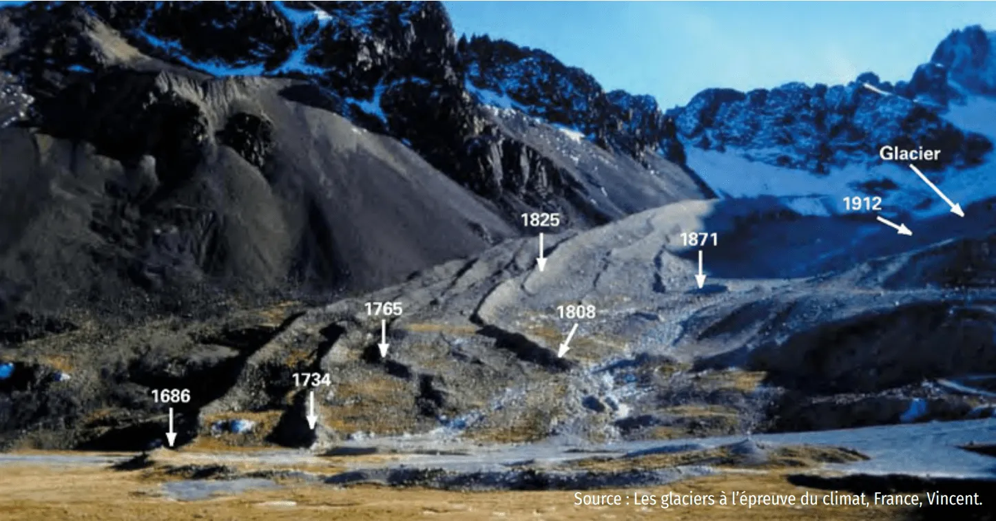 Variations de l'extension de trois glaciers alpins