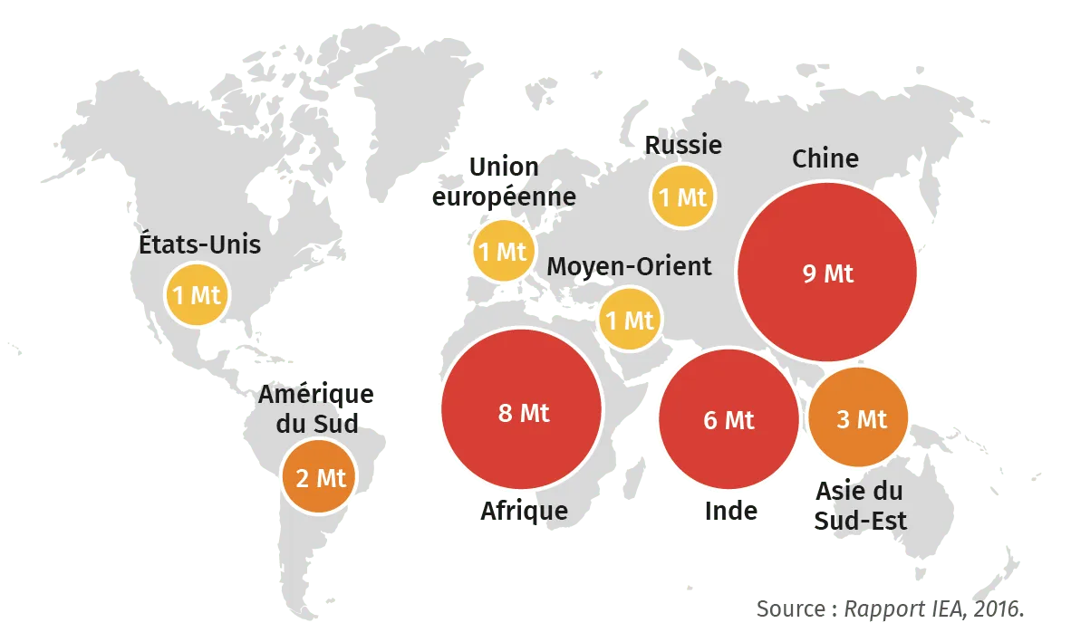 Émissions de PM2,5 dans quelques pays du monde