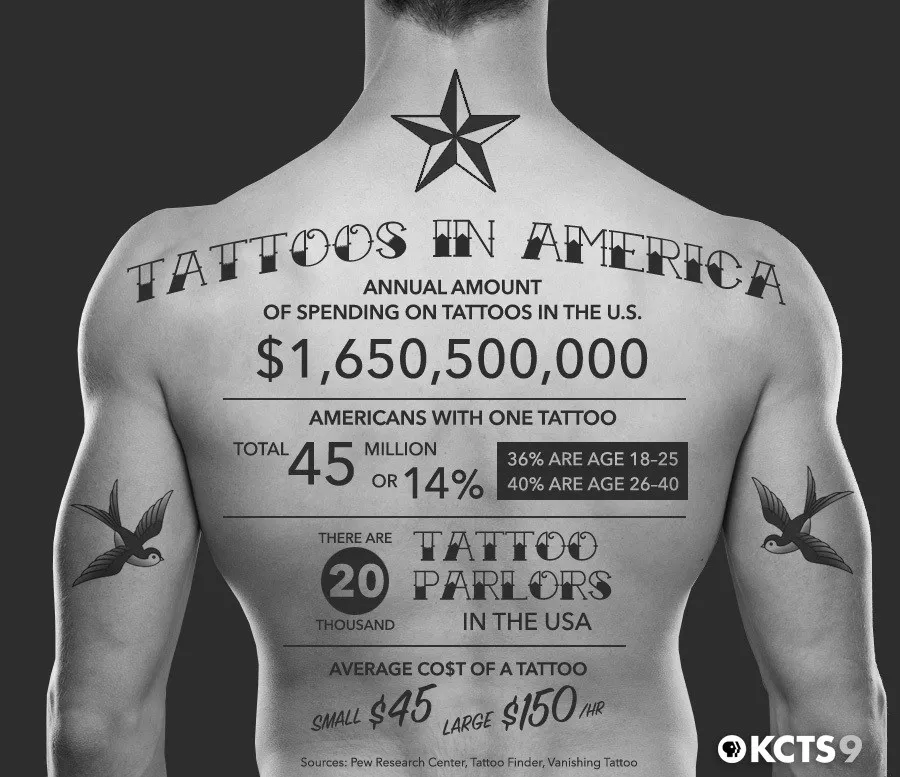 Tattoos in America, KCTS9, Mark Pedini, 2016.