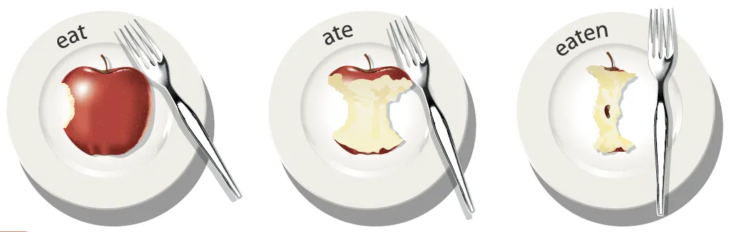 eat-ate-eaten
