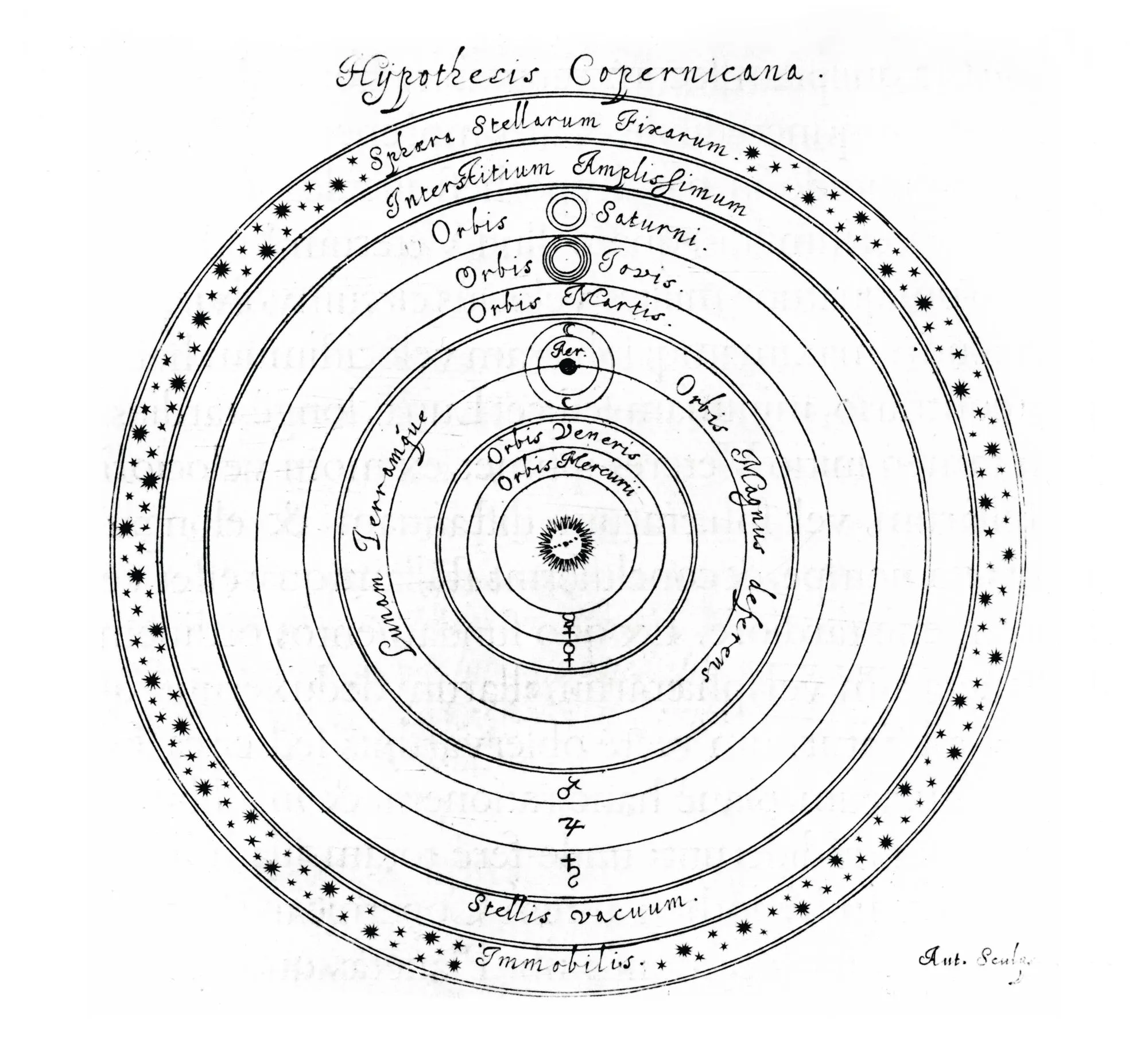 Modèle héliocentrique de Copernic