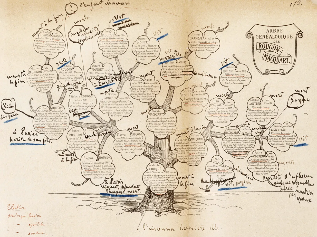 Arbre généalogique des Rougon-Macquart