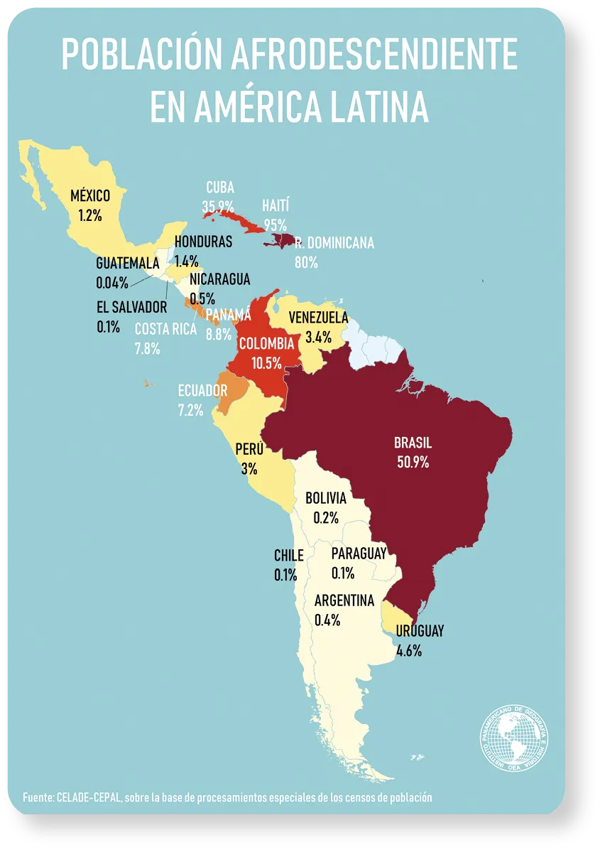 Población afrodescendiente en América Latina