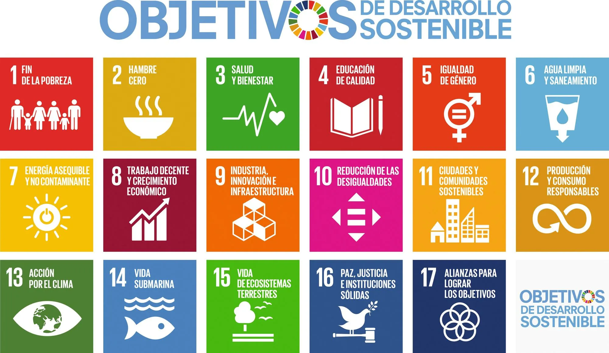 Cartel de los 17 objetivos de desarrollo sostenible de la ONU, 2015.