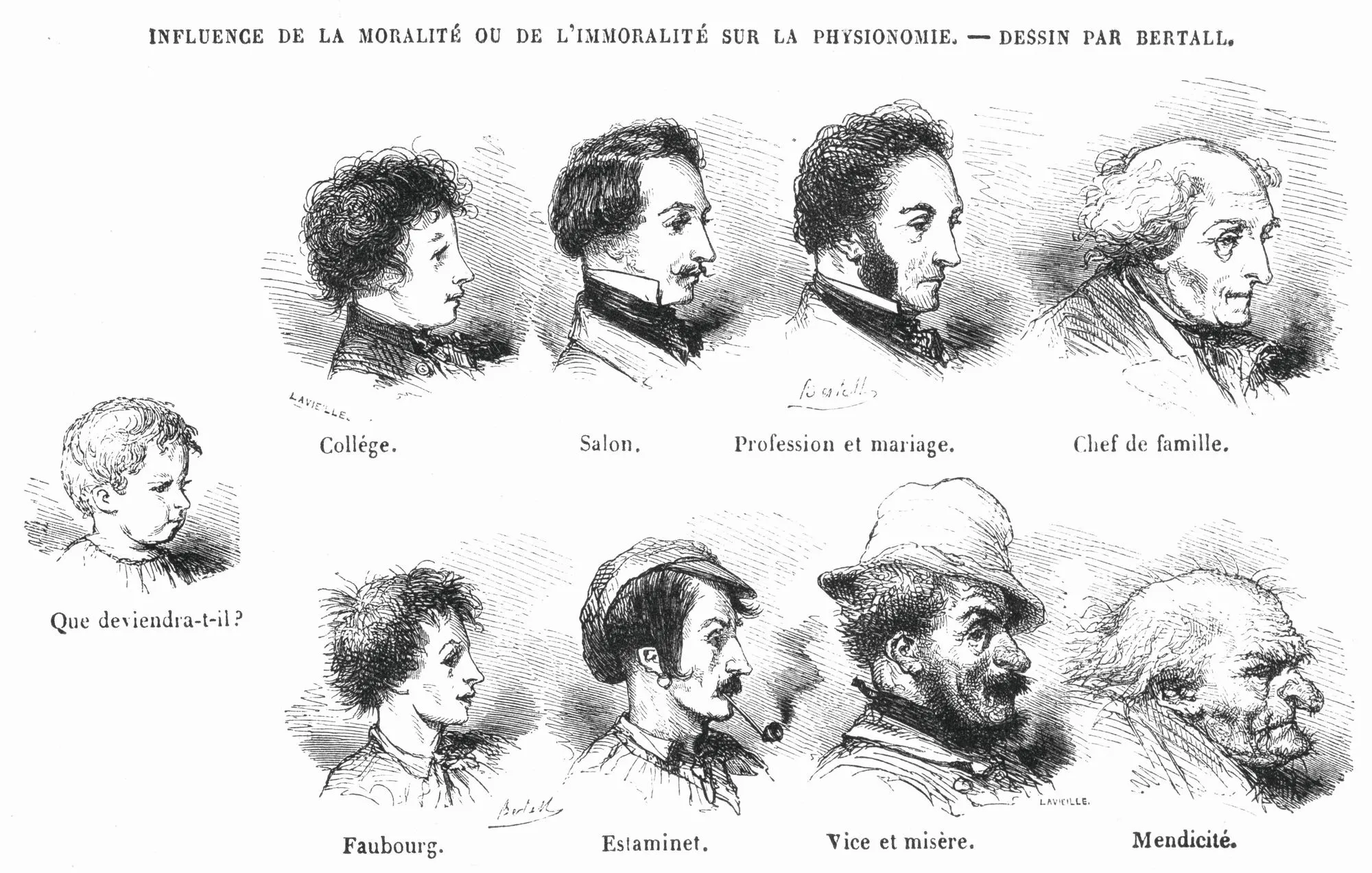Charles-Albert Bertall, « L'influence de la moralité ou de l'immoralité sur la physionomie », pour Le Magasin pittoresque, seconde moitié du XIXe siècle.