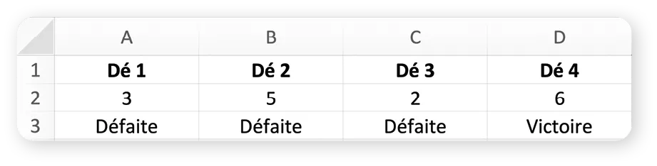 Simulation du hasard avec un tableur