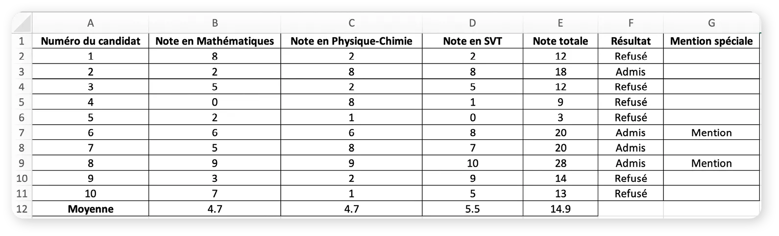 Exemple d'une feuille de calcul