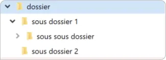Structure arborescente des dossiers
