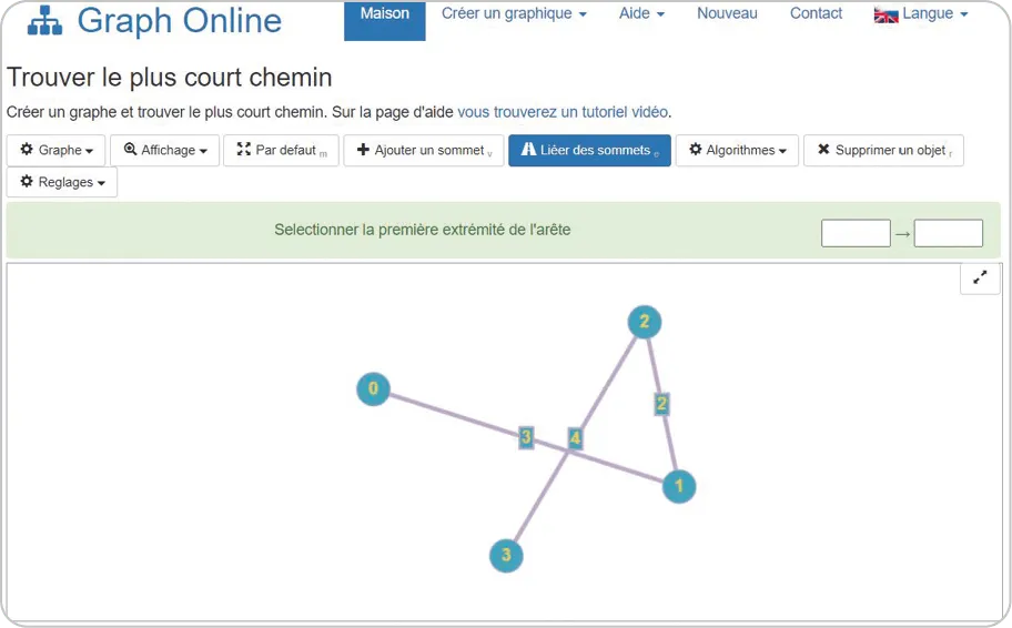 Réalisation de graphes