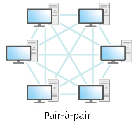 Modèle pair-à-pair