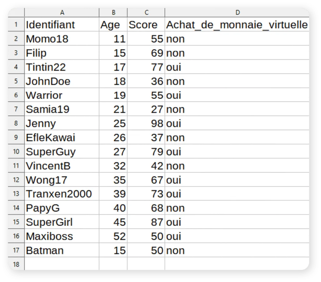 Données relatives à un jeu