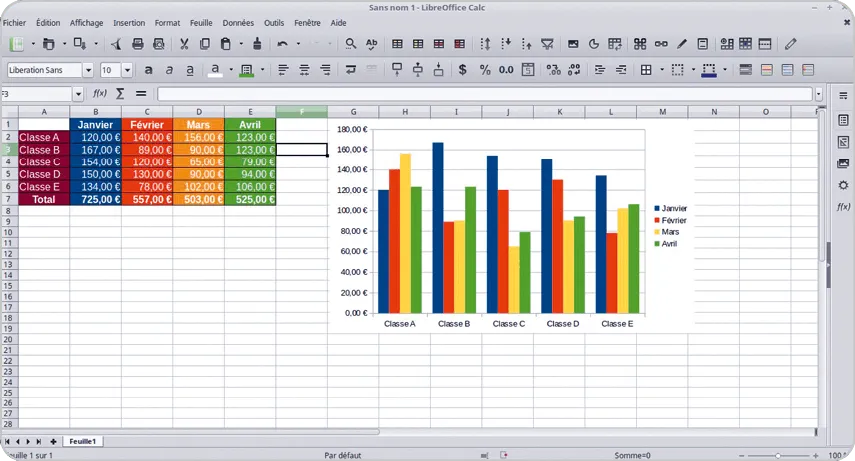 LibreOffice Calc