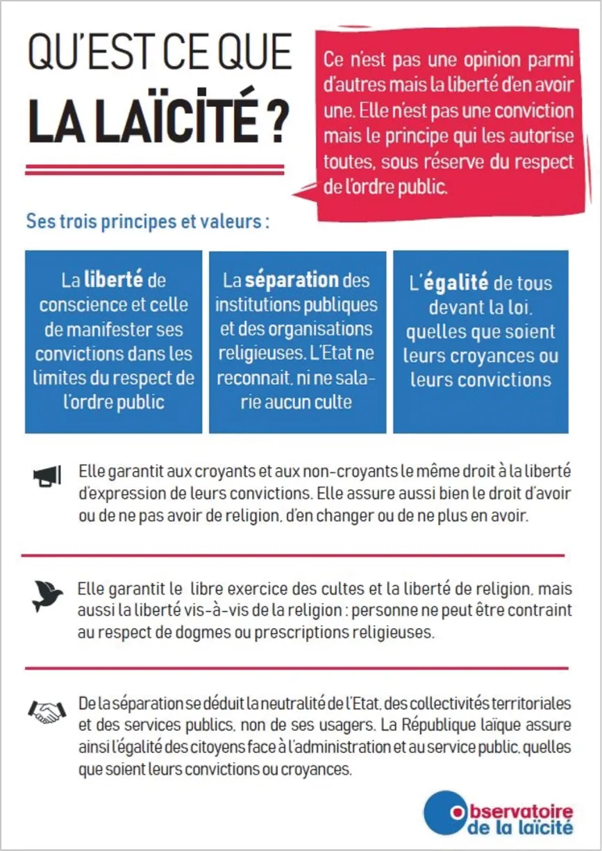 Infographie réalisée par l'Observatoire de la laïcité.