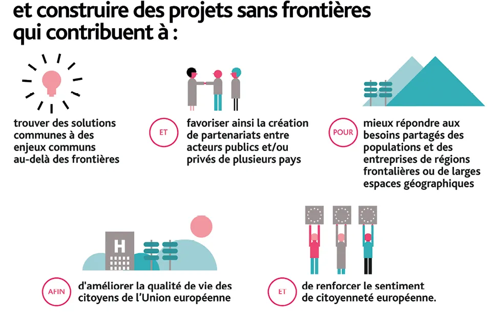 La coopération transfrontalière