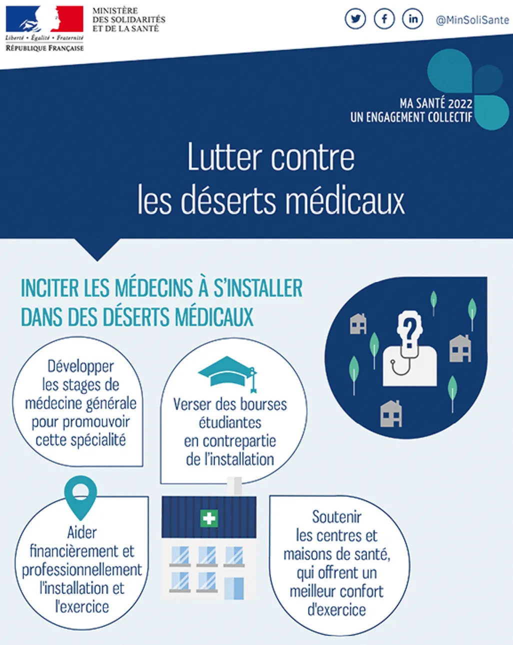 désert médicauxx affiche