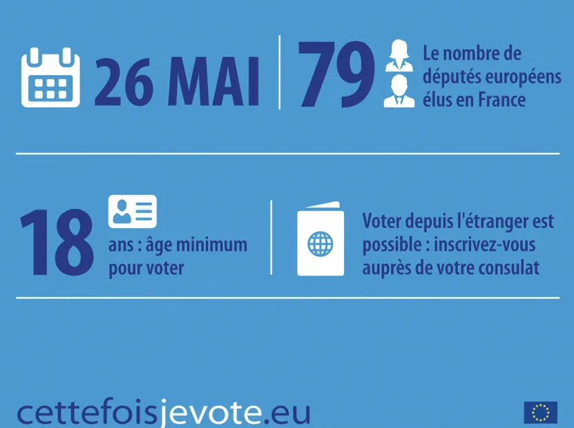 Infographie bleue : élections européennes, date, âge minimum pour voter (18 ans), nombre de députés élus en France (79), vote depuis l'étranger.