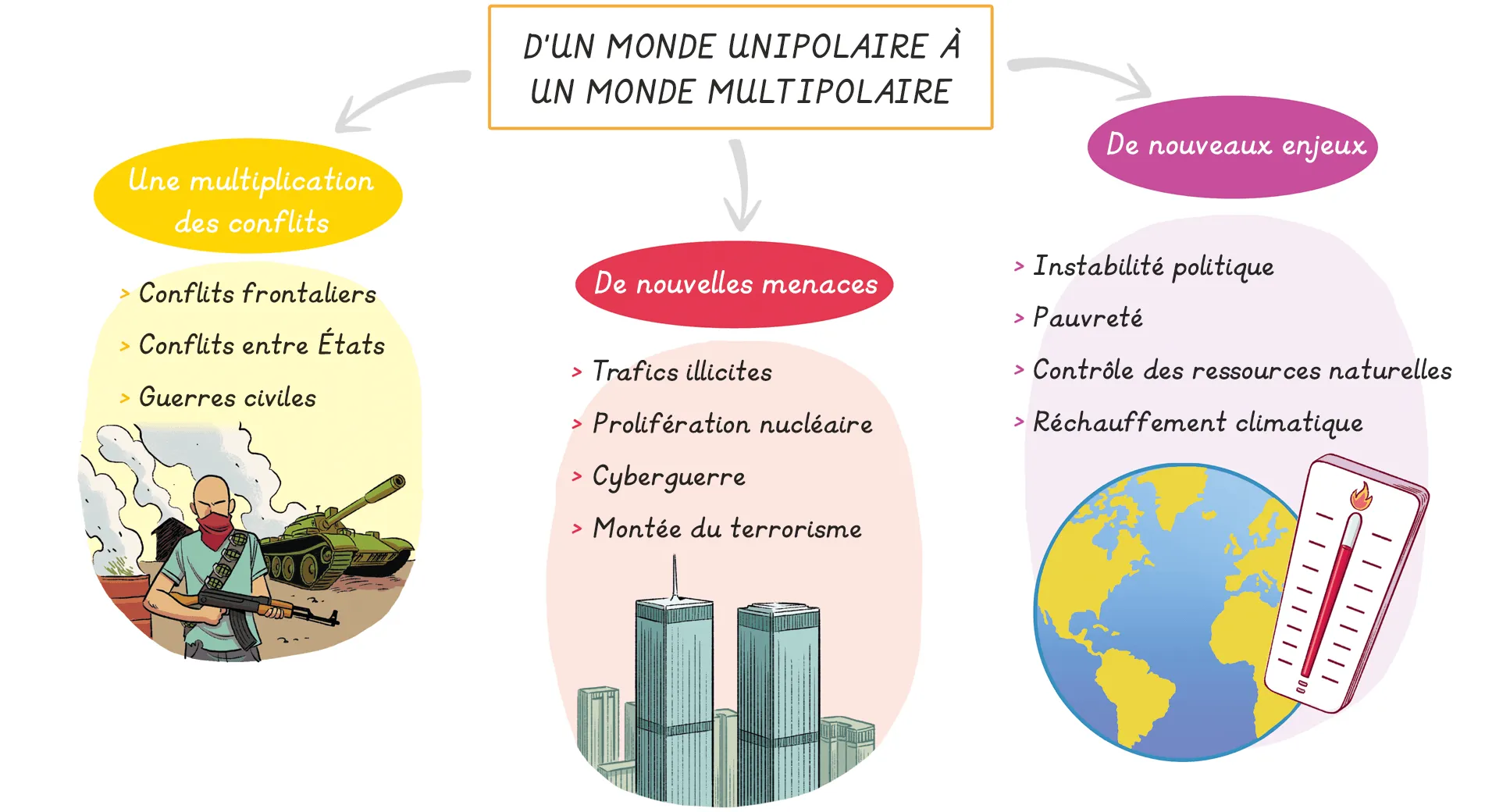 De nouveaux enjeux et de nouveaux conflits