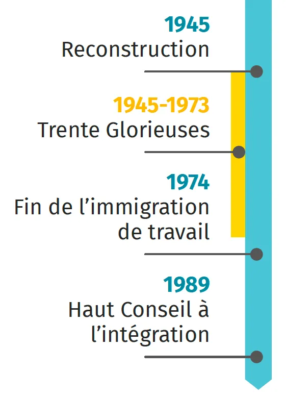 chronologie