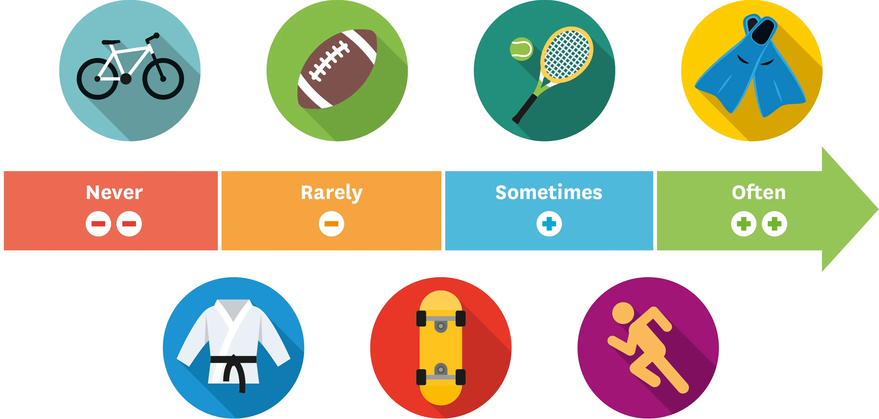 7 logos représentant des sports différents, un vélo, un ballon de rugby, une raquette et une balle de tennis, des palmes, un kimono, un skate et un bonhomme qui court.