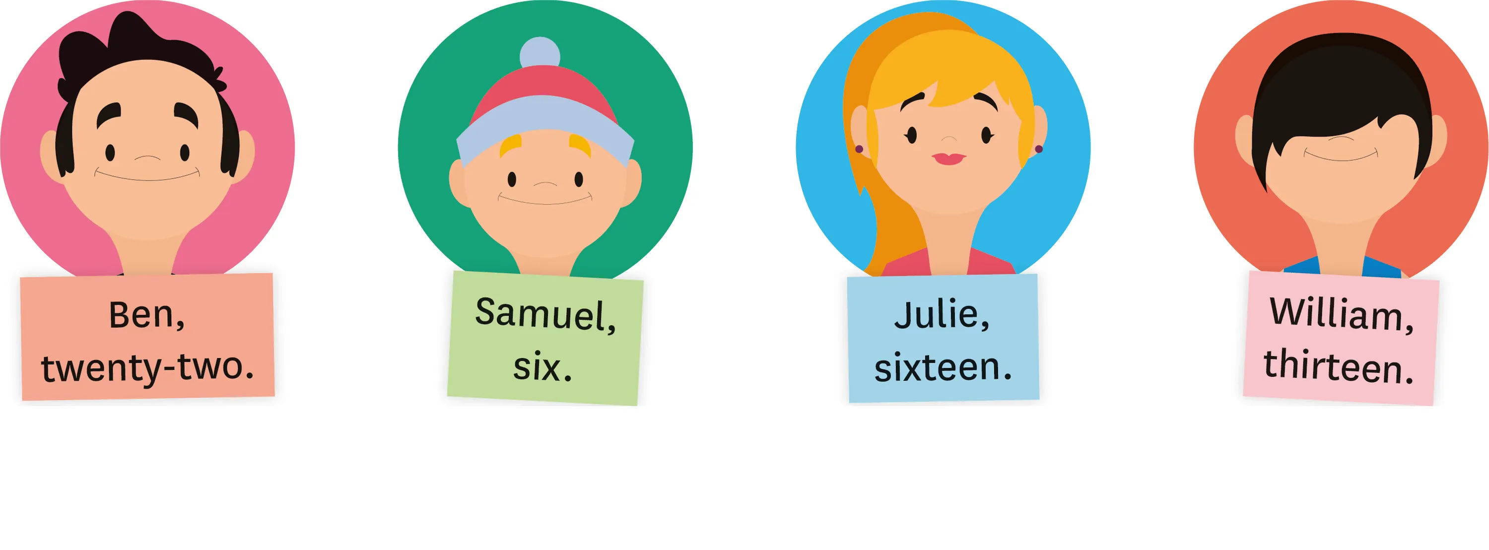 4 personnages dessinés : Ben twenty-two, Samuel, six, Julie sixteen, william thirteen