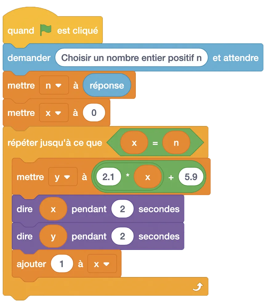 Programme 1, Scratch