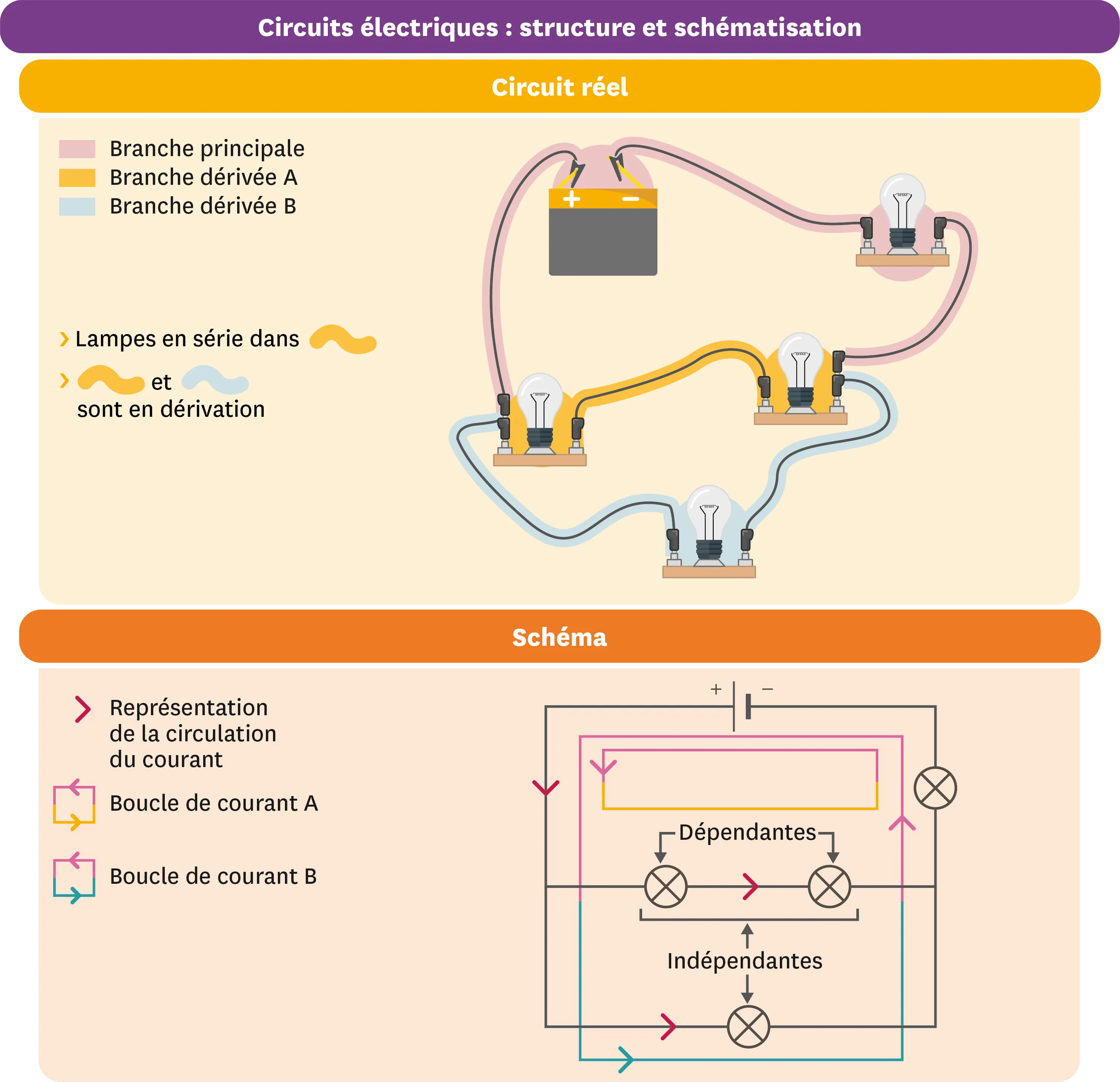 Bilan Lelivrescolaire fr Bilan Lelivrescolaire fr