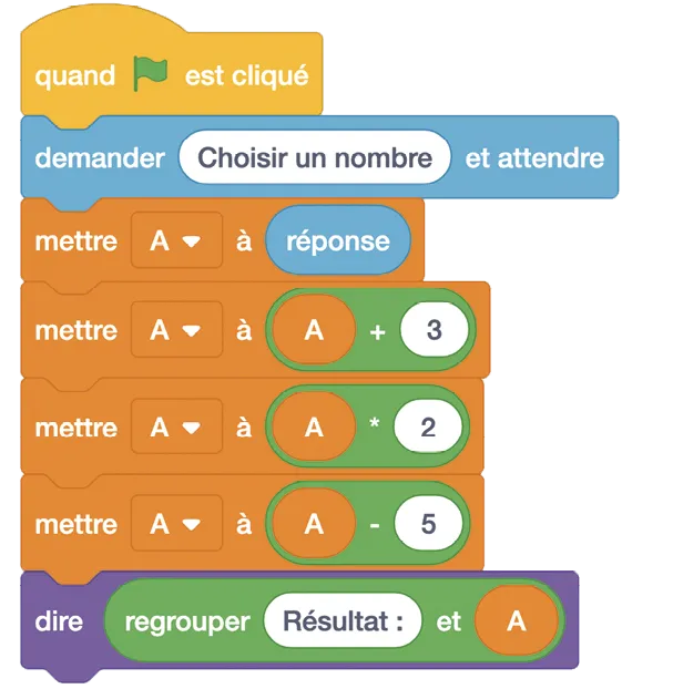 Programme Scratch qui traduit un programme de calcul