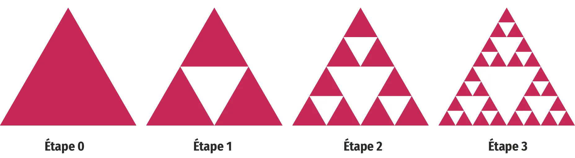 Le triangle de Sierpiński