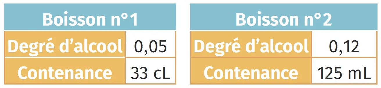 Calcul littéral - approfondissement