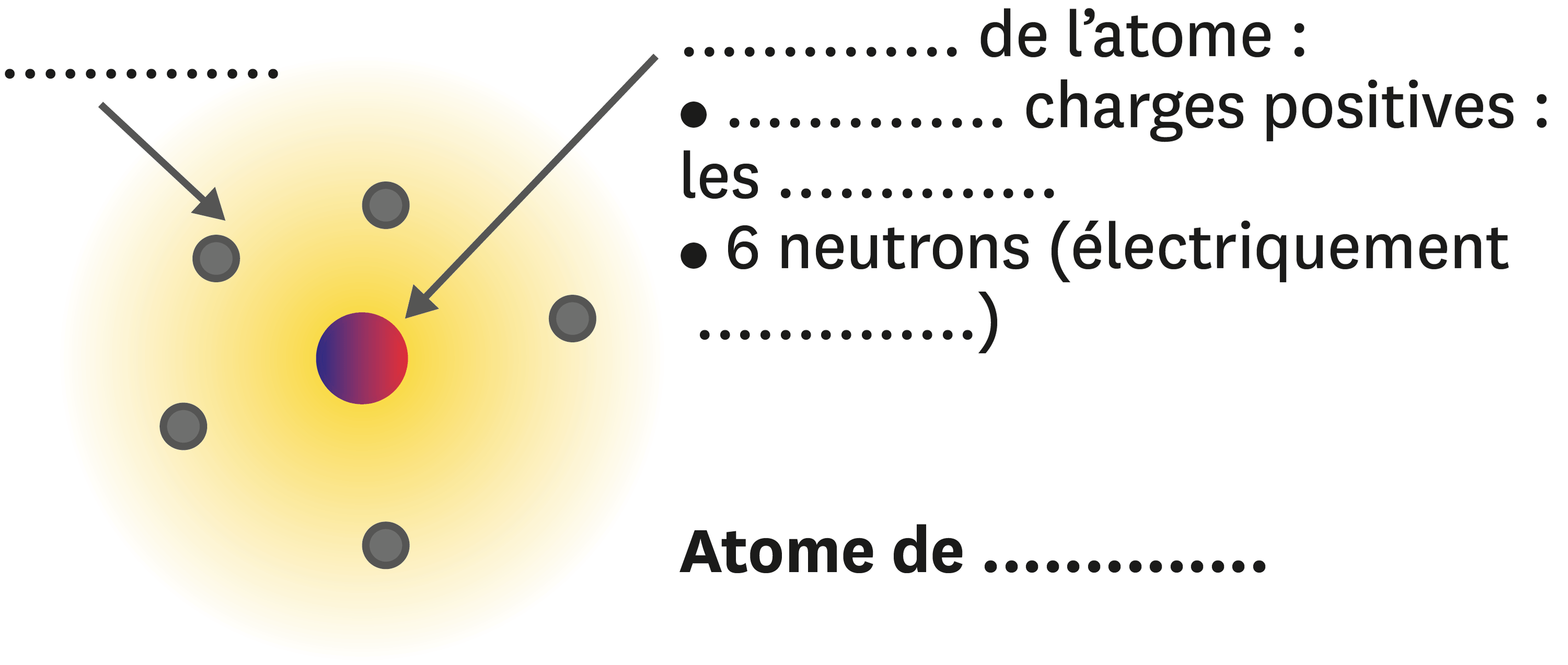 Espece Chimique Simple Electriquement Neutre Constituant La Matiere Exercices | Lelivrescolaire.fr