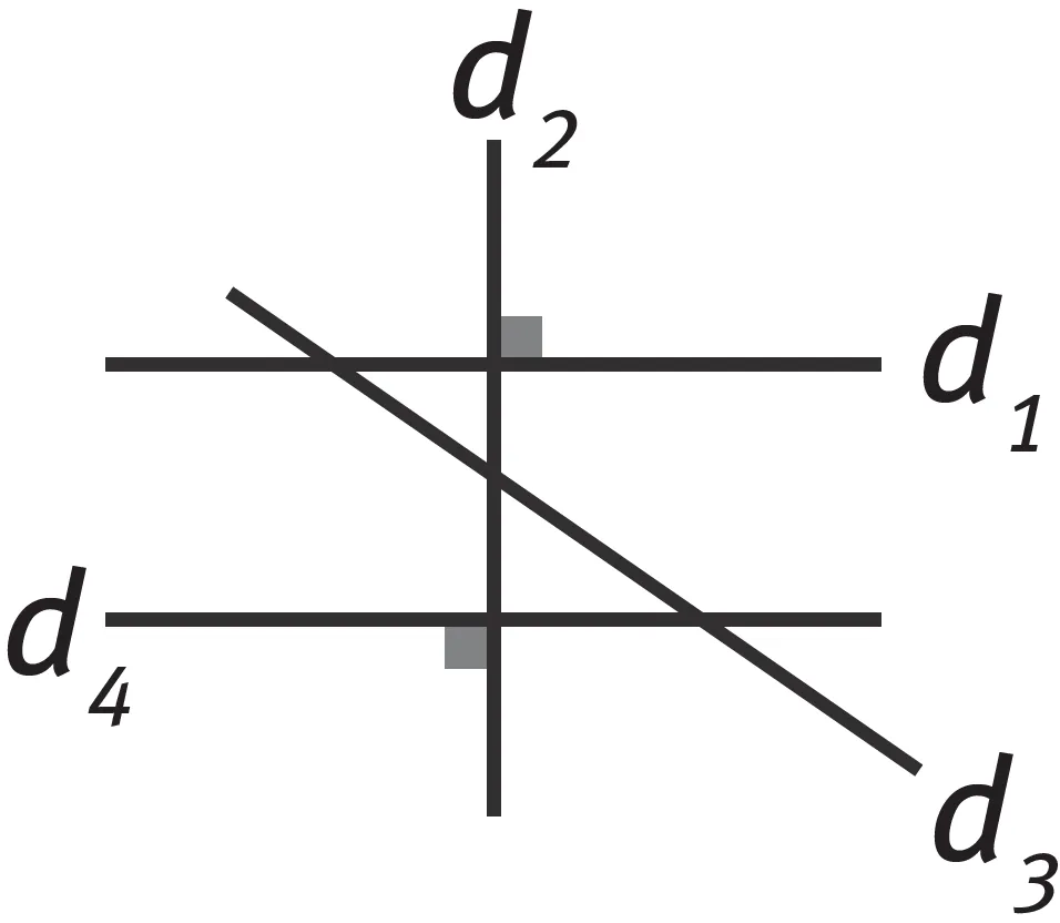 Figure: Deux droites parallèles, une droite perpendiculaire entre elles et une quatrième droite traversant les trois précédentes