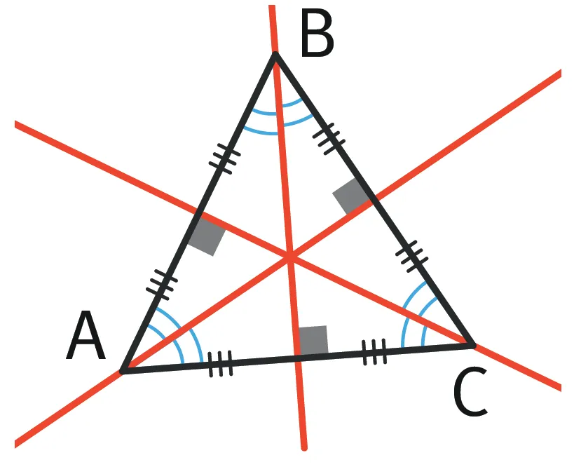Figure d'un triangle équilatéral